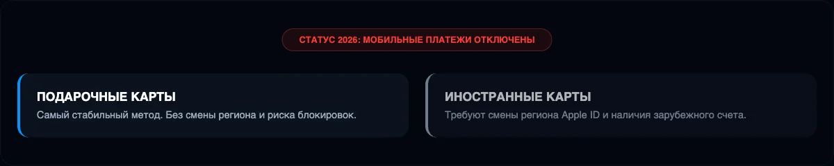 Инфографика: Как оплатить iCloud+ и Apple Music всей семье, если платежи в РФ ограничены. 3