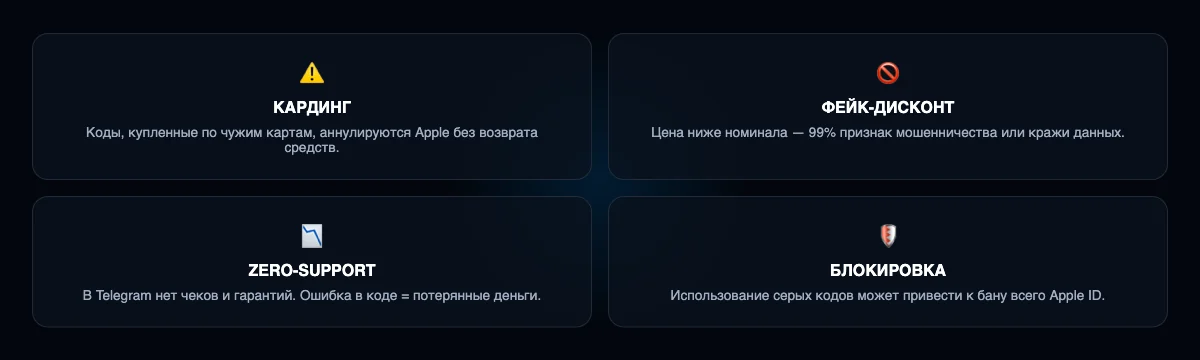 Инфографика: Где купить подарочную карту Apple в 2026 году без переплаты перекупщикам. 2