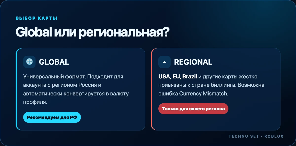 Инфографика к инструкции Roblox 1