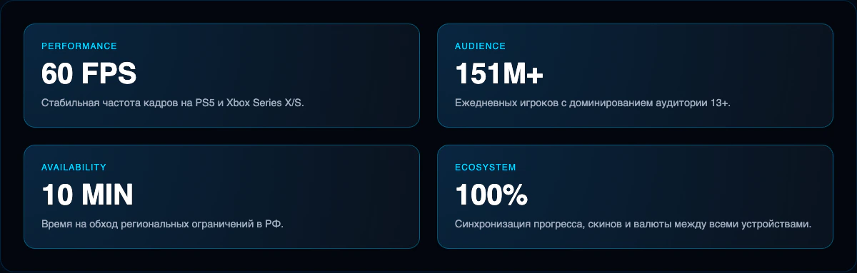 Инфографика: Как настроить Roblox на PlayStation и Xbox в России в 2025 году. 1