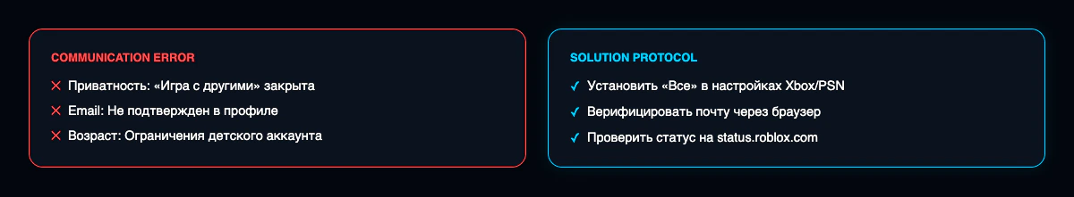 Инфографика: Как настроить Roblox на PlayStation и Xbox в России в 2025 году. 4