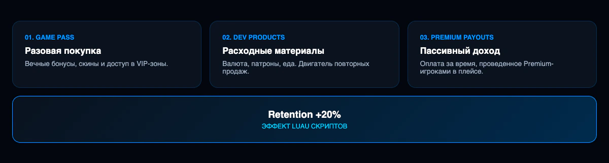 Инфографика: 5 способов заработать Robux и вывести их в реальные деньги в 2025 году. 3