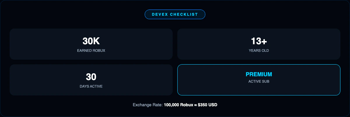 Инфографика: Как создать свою игру в Roblox Studio и начать зарабатывать в 2025 году. 4
